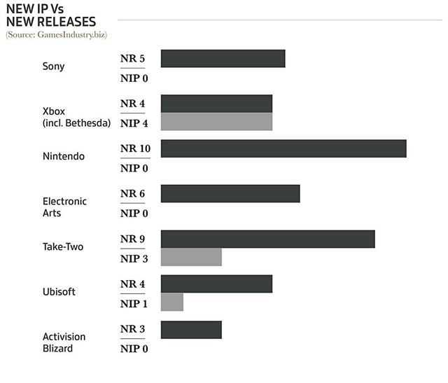 Ako sa zmenil hern� trh v roku 2022? 