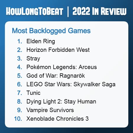 Elden Ring vl�dne �tatistik�m How Long To Beat za tento rok  