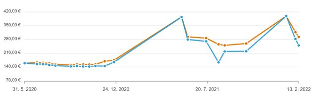 Ako klesli ceny grafickch kariet? 
