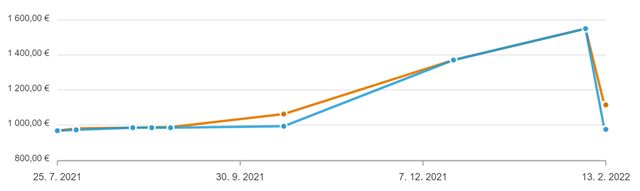Ako klesli ceny grafickch kariet? 