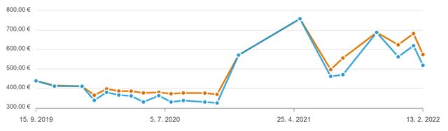 Ako klesli ceny grafickch kariet? 