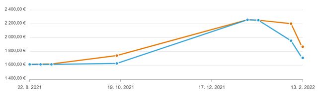Ako klesli ceny grafickch kariet? 