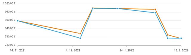 Ako klesli ceny grafickch kariet? 
