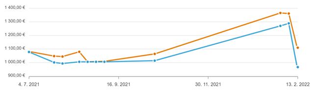 Ako klesli ceny grafickch kariet? 