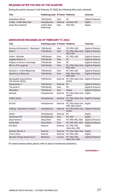 Embracer stle rastie, Metro Exodus im predalo 6 milinov kusov  