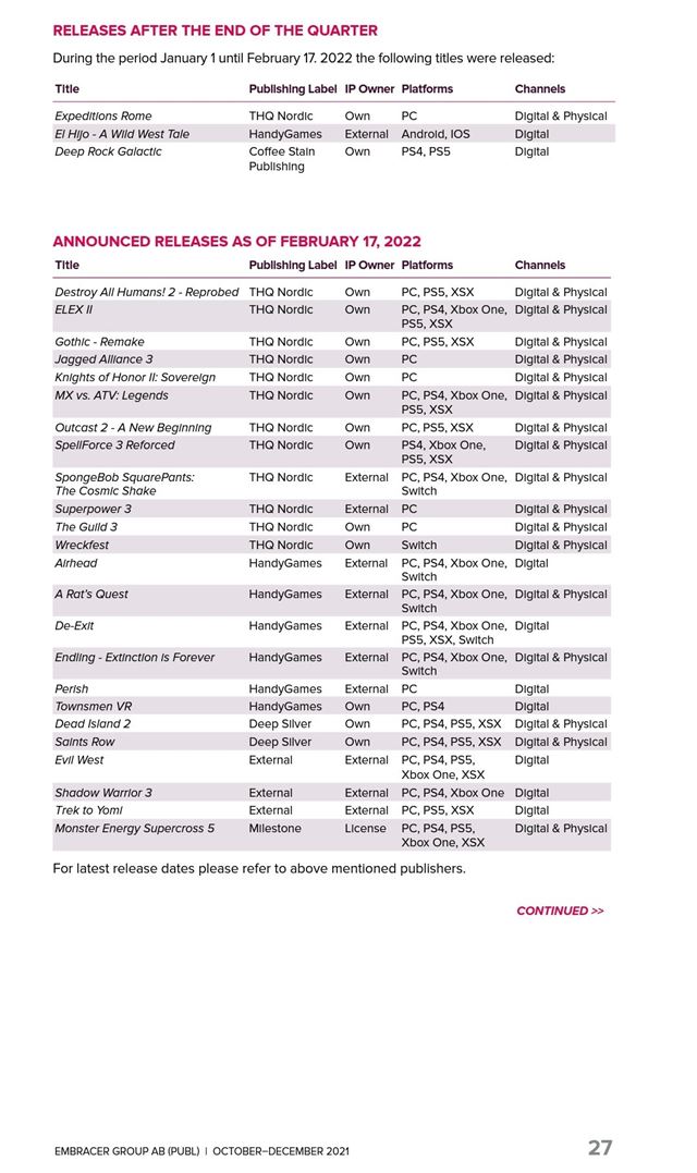 Embracer st�le rastie, Metro Exodus im predalo 6 mili�nov kusov 