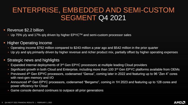 AMD st�le rastie, tr�by sa novu zv��ili  