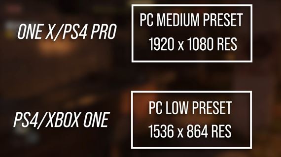 Ako ide Dying Light 2 na oldgenoch?