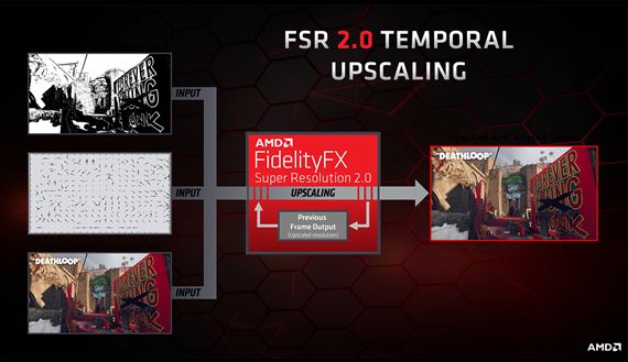AMD predstavilo FidelityFX Super Resolution 2.0