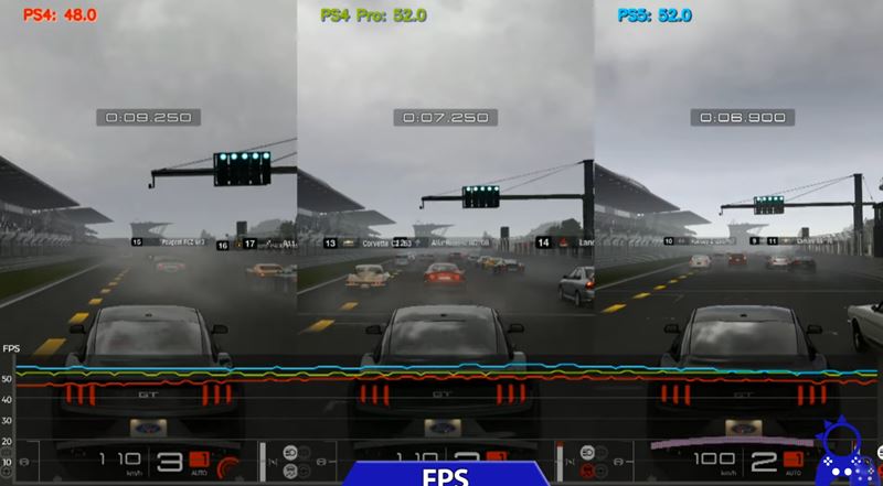Porovnanie framerate a kvality grafiky v Gran Turismo 7
