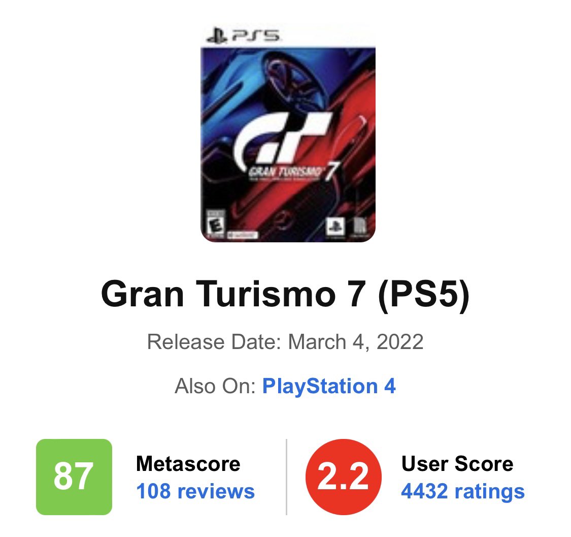 Hráčom sa zmeny ekonomiky v Gran Turismo 7 nepáčia, dali to najavo na  Metacritic