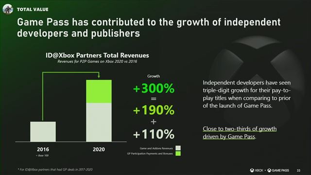 Ak� podiel na hernom predplatnom trhu m� Game Pass? 