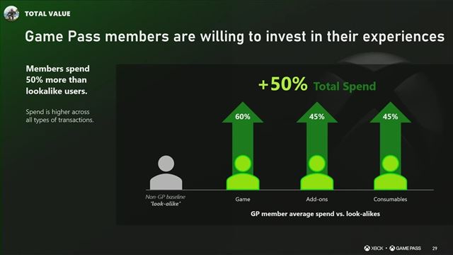 Ak� podiel na hernom predplatnom trhu m� Game Pass? 