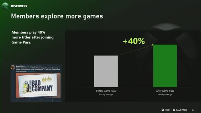 Ak� podiel na hernom predplatnom trhu m� Game Pass? 