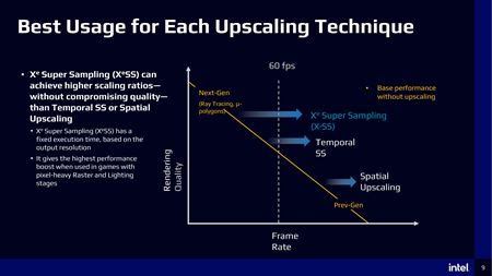 Intel predstavil Xe Super Sampling, svoju alternat�vu k DLSS a FSR  