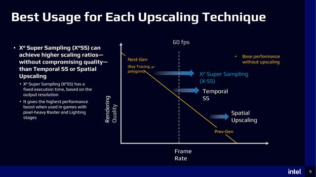 Intel predstavil Xe Super Sampling, svoju alternat�vu k DLSS a FSR 