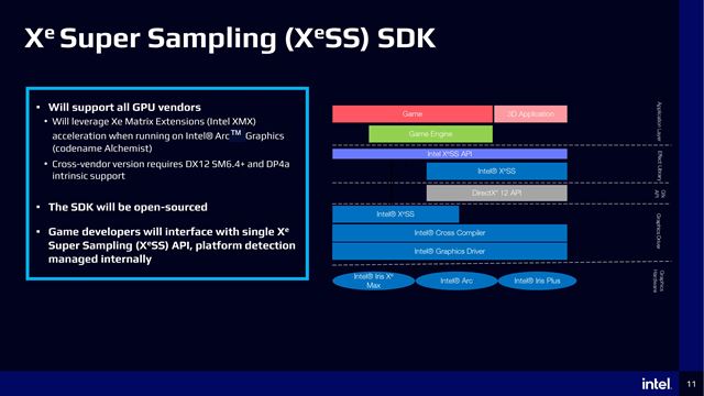 Intel predstavil Xe Super Sampling, svoju alternat�vu k DLSS a FSR 