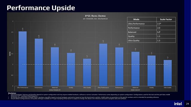 Intel predstavil Xe Super Sampling, svoju alternat�vu k DLSS a FSR 