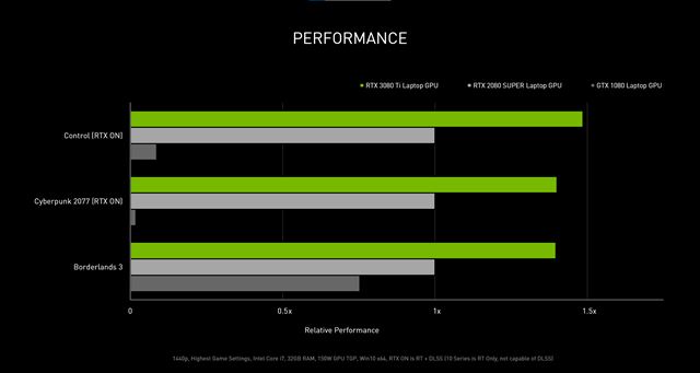 o ponkaj notebooky s novmi GeForce RTX 3080 Ti a RTX 3070 Ti ipmi od Nvidie? 