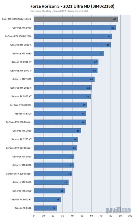 RTX 3090 Ti karta vychdza a dostva recenzie  