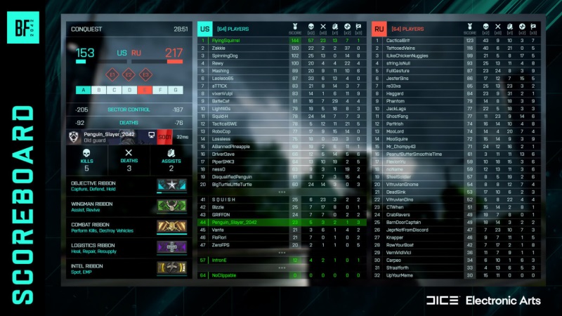 Nov update pre Battlefield 2042 prina scoreboard