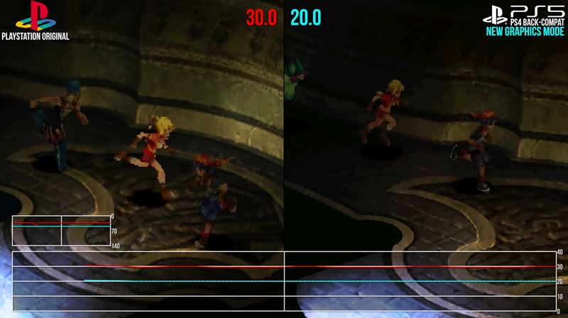 Chrono Cross Remaster je odflknut, framerate kles aj pod 15 fps