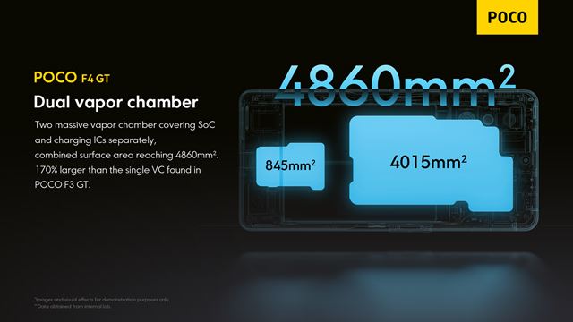 Xiaomi introduced the hi-end gaming phone Poco F4 GT 