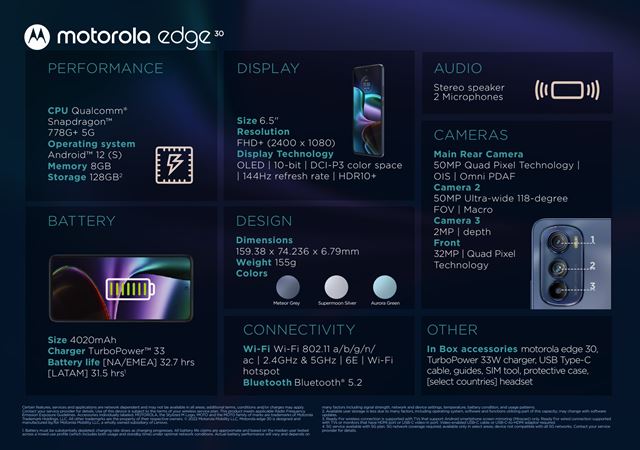 Motorola Edge 30 je najten��m 5G mobilom 