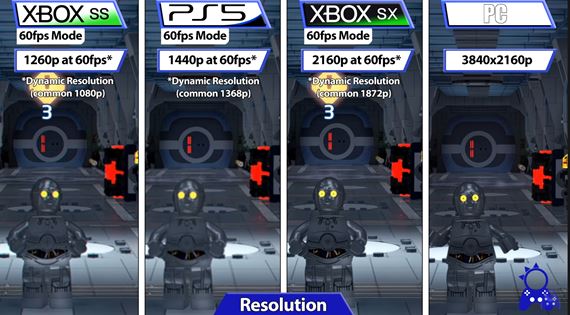 Analýza Lego Star Wars The Skywalker Saga