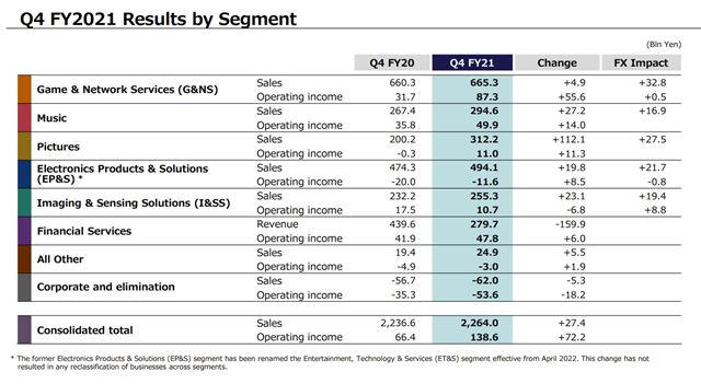 Sony doteraz predalo 19 mili�nov PS5 konzol, za posledn� �tvr�rok pribudli 2 mili�ny  