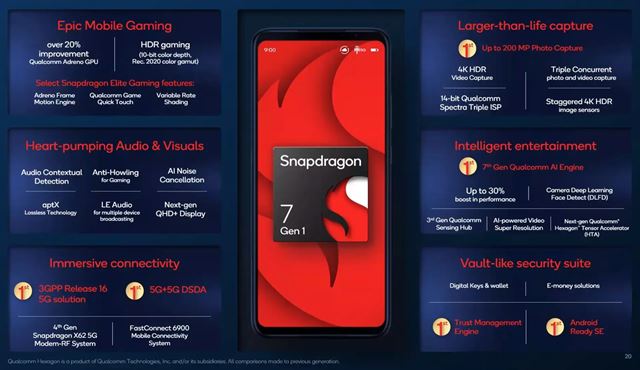 Snapdragon 8 Gen 1 Plus and Snapdragon 7 Gen 1 processors have been introduced