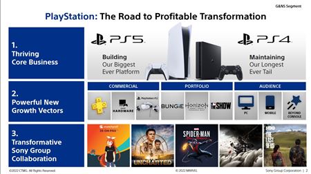 Sony chce ma v roku 2025 polovicu z vydanch hier na PC a mobiloch  