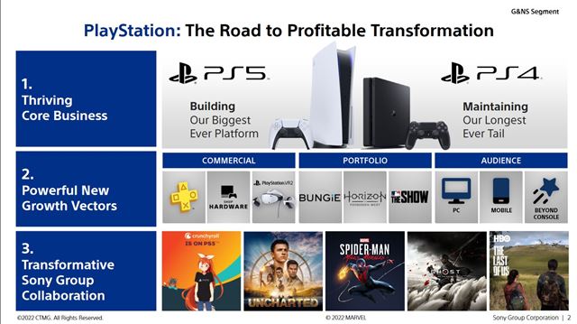 Sony chce ma� v roku 2025 polovicu z vydan�ch hier na PC a mobiloch 