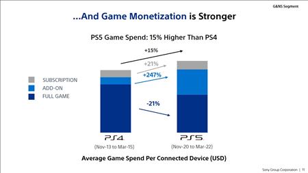 Sony chce ma v roku 2025 polovicu z vydanch hier na PC a mobiloch  