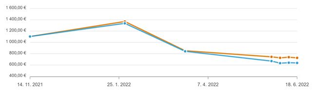 Ako znovu poklesli ceny grafickch kariet? 