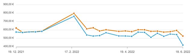 Ako znovu poklesli ceny grafickch kariet? 