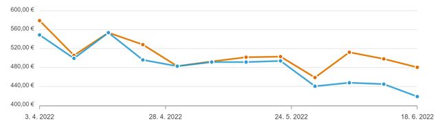 Ako znovu poklesli ceny grafickch kariet? 