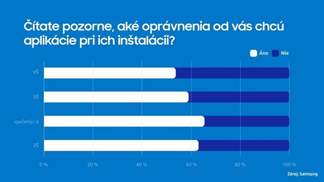 Ako si udia chrnia daje vo svojom mobile? 