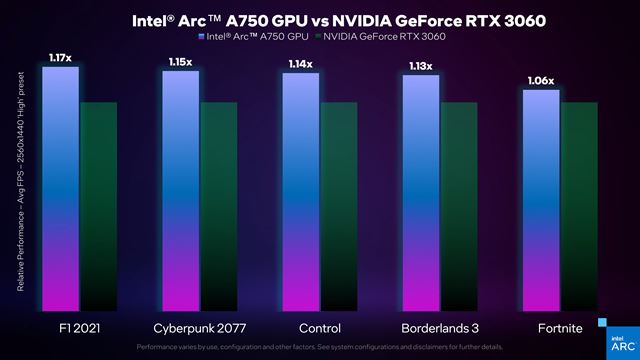 Intel predstavil v�kon Arc A750 grafiky, bude konkurova� RTX3060 