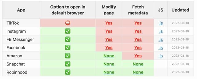 Pozor na pouvanie internetovho prehliadaa v aplikcich na iOS, pecilne v TikToku  