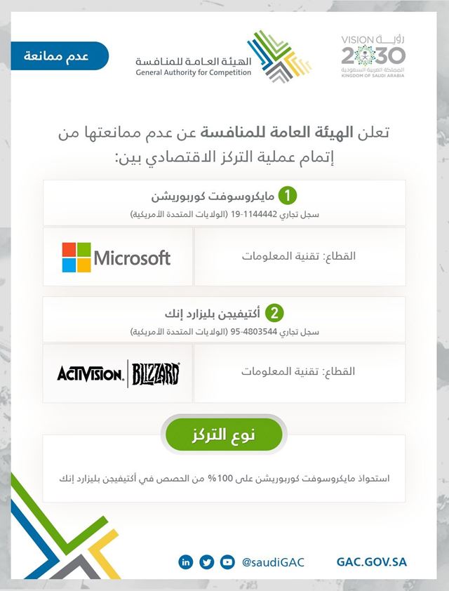 Odk�penie Activisionu Microsoftom ods�hlasila prv� krajina 