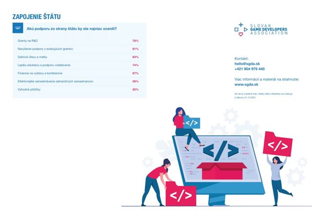 Ako sa darilo slovensk�mu hern�mu priemyslu v roku 2021? 