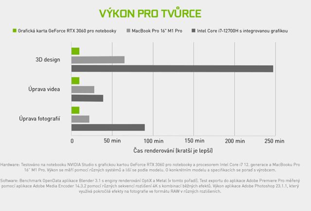 Sp do koly s novm notebookom 