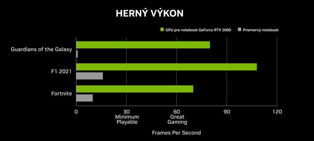 Sp do koly s novm notebookom 