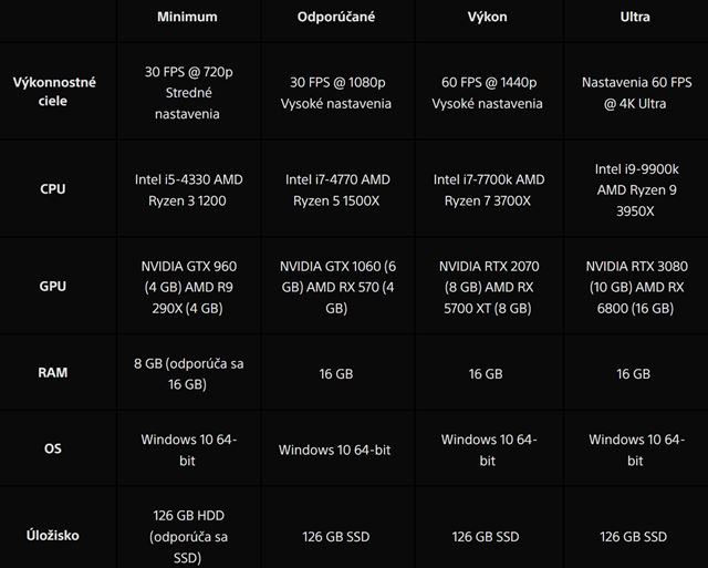 Uncharted: Legacy of Thieves kolekcia dostala dtum vydania na PC 