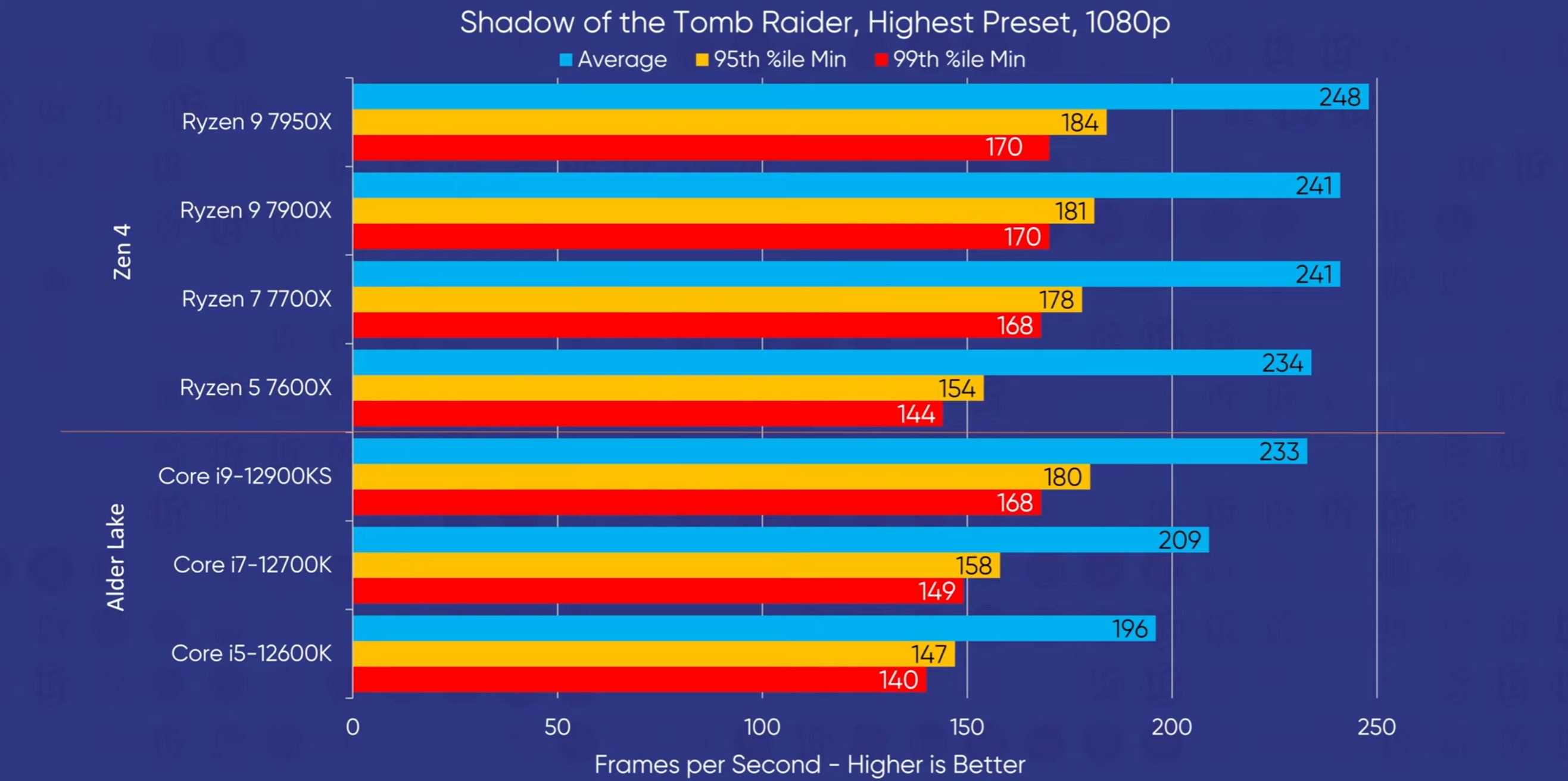 Ryzen 5 5800h Купить