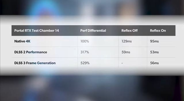 Hlb�ia anal�za DLSS 3 