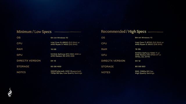 Hogwarts Legacy ukzalo poiadavky na PC 