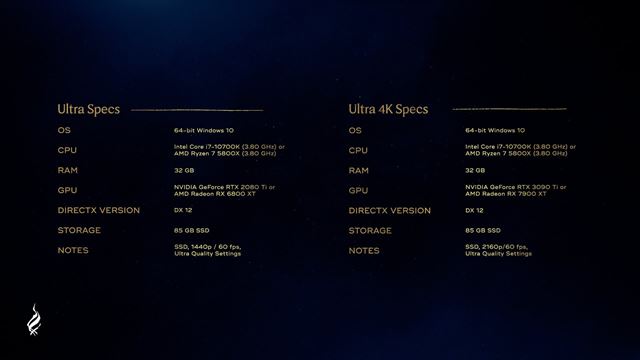 Hogwarts Legacy ukzalo poiadavky na PC 