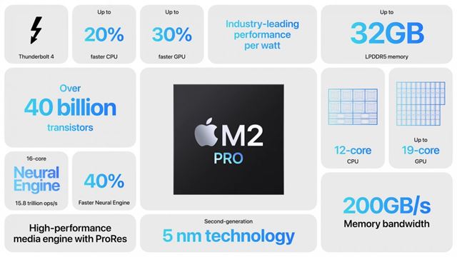 Apple predstavil M2 Pro a M2 Max procesory 